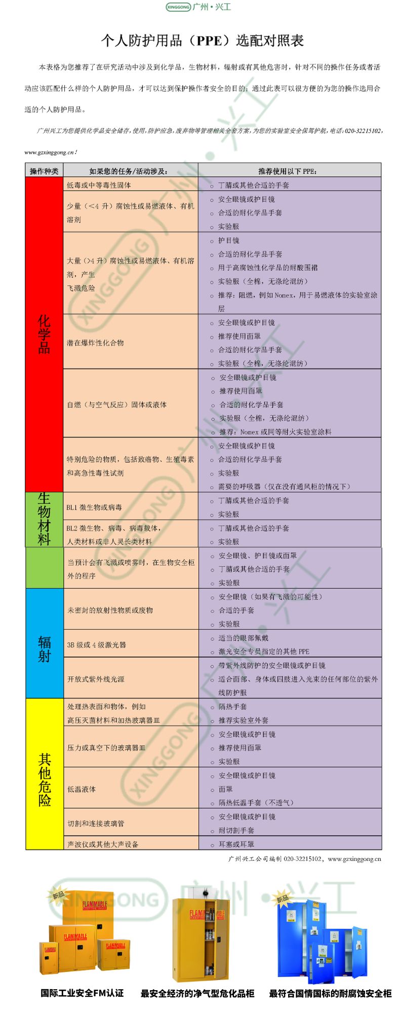 二页个人防护用品（PPE）选配对照表.jpg